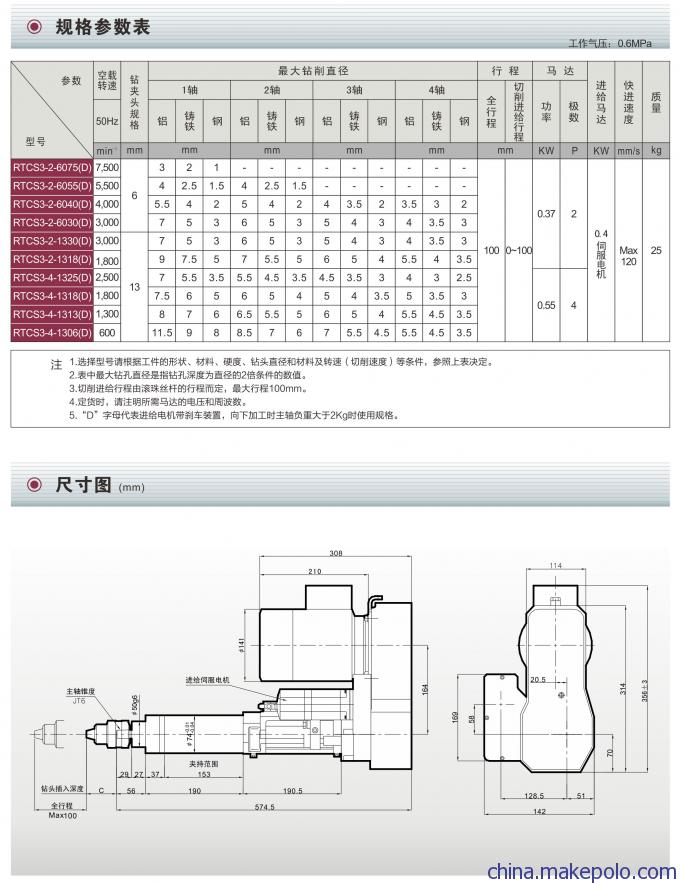 動力頭/鉆削動力頭/鉆孔動力頭//RTCS3伺服進給圖片,動力頭/鉆削動力頭/鉆孔動力頭//RTCS3伺服進給圖片大全,臺州市路橋景耀數控機床廠-