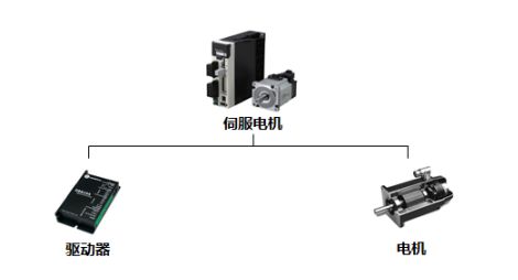 伺服系統 伺服系統市場研究報告 伺服與運動控制 工業自動化雜志